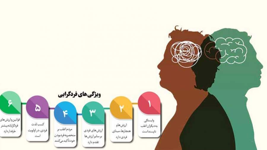 تولد فردیت از دل روان‌شناسی‌های زرد