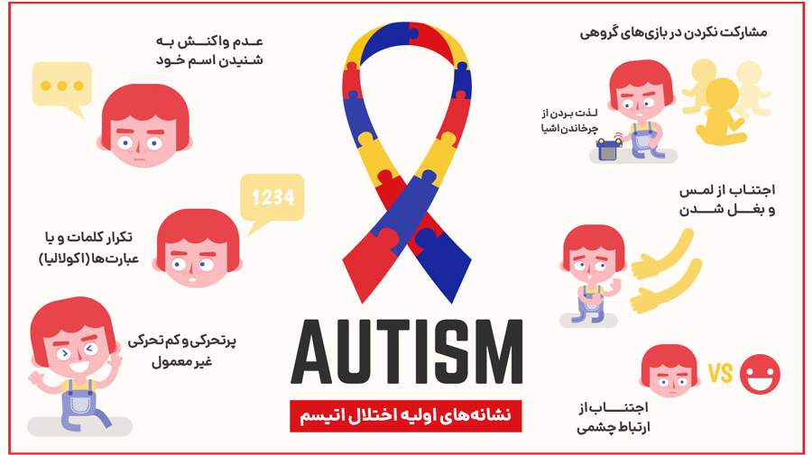 تشخیص طیف اوتیسم با یک سوال!