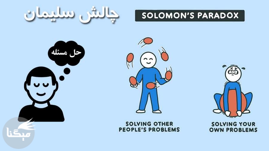 چالش سلیمان چیست؟