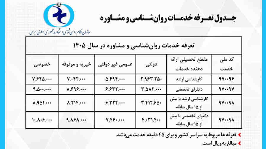 تعرفه‌های خدمات روان‌شناسی و مشاوره در سال ۱۴۰۵ ابلاغ شد