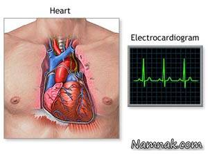 ضربان قلب جای اثر انگشت