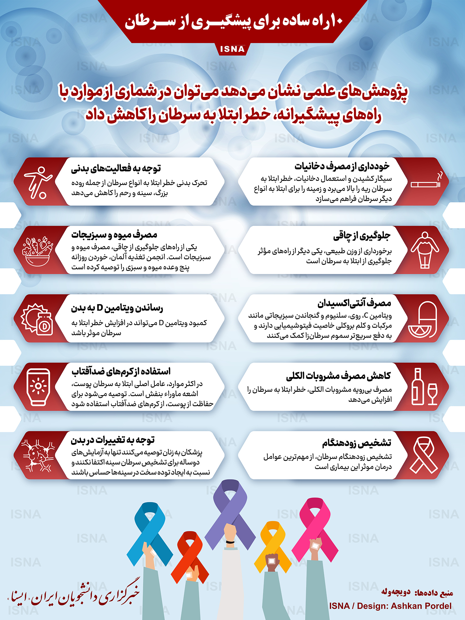 ۱۰ راه ساده برای پیشگیری از سرطان