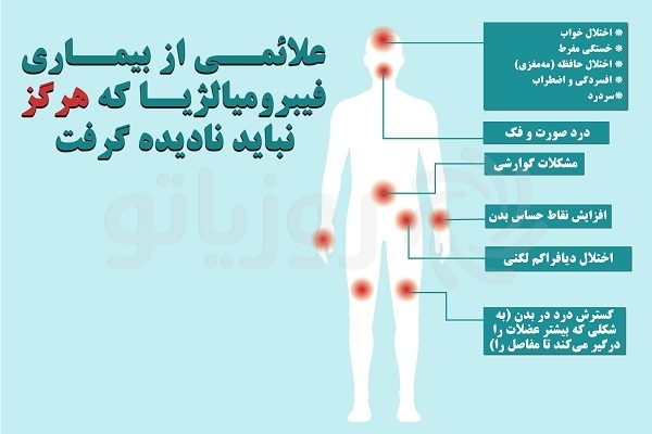 فیبرومیالژیا بیماری روماتیسمی کمتر شناخته‌شده
