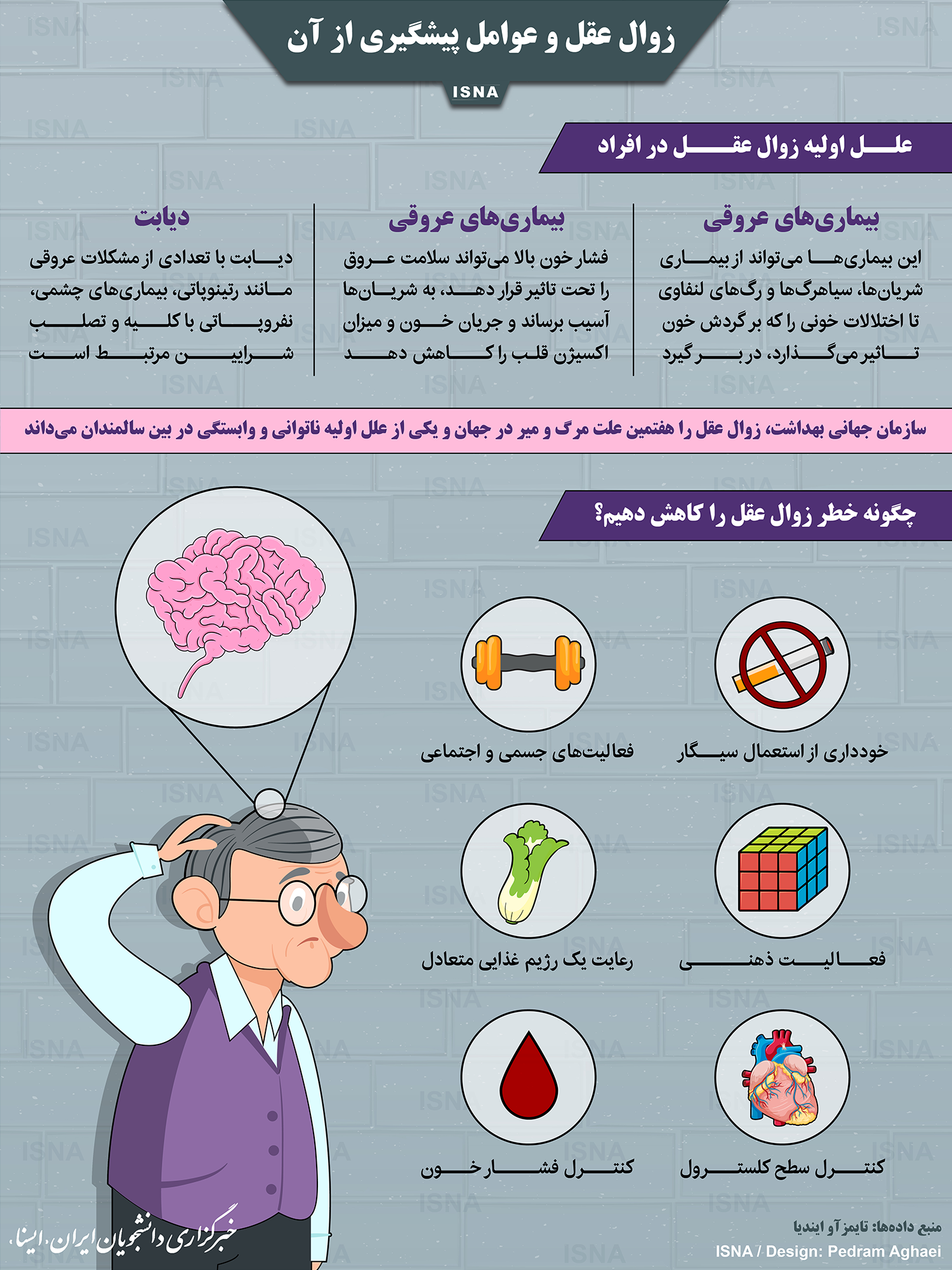 زوال عقل و عوامل پیشگیری از آن