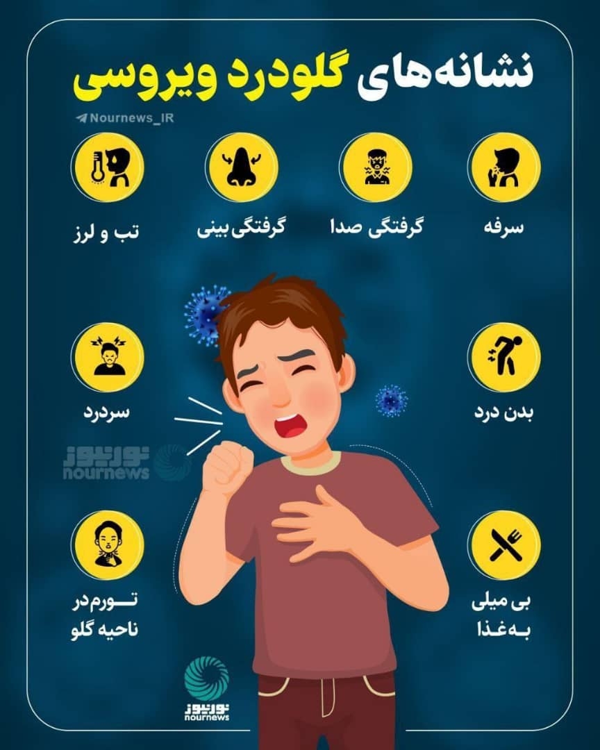 در حال حاضر گلودرد شایع‌ترین علامت کووید است