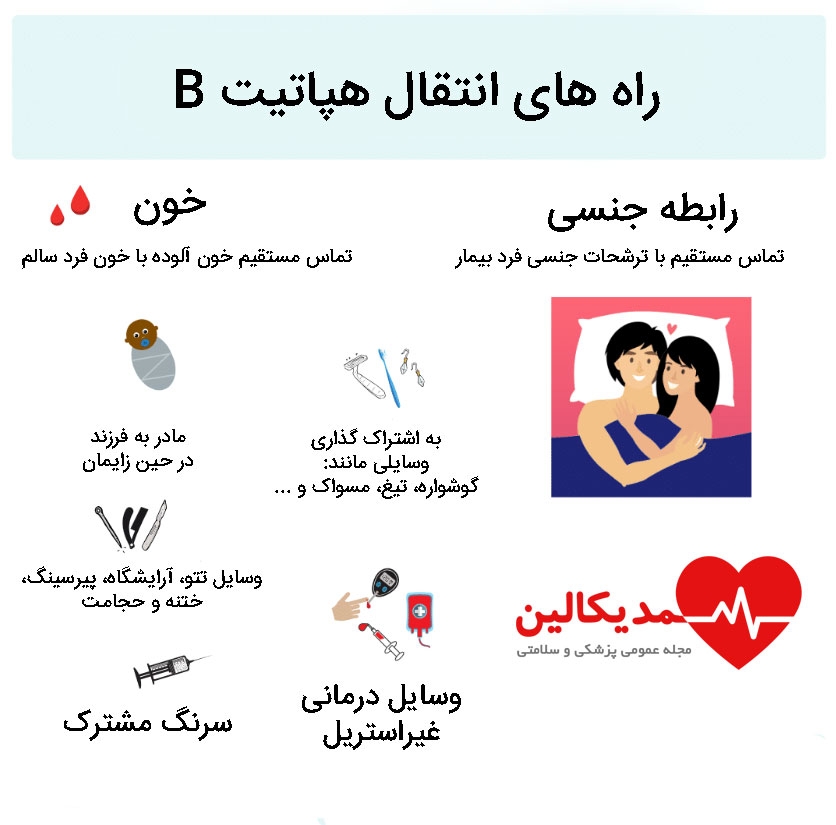 علائم و علل اصلی هپاتیت B چیست؟
