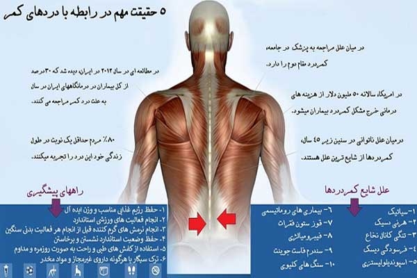چه کسانی کمردرد را تجربه می‌کنند؟