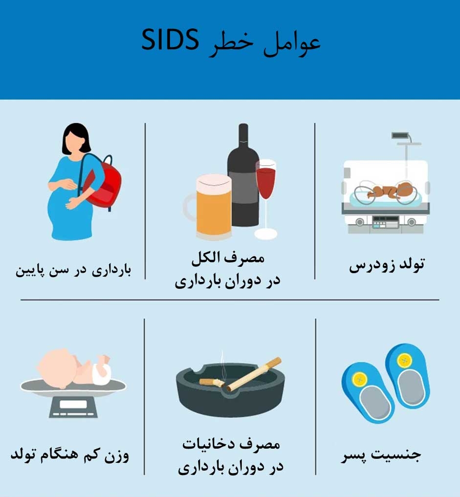 سندروم مرگ ناگهانی نوزاد چیست؟