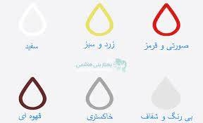 رنگ‌های مختلف ترشحات در دوران بارداری به چه معناست؟