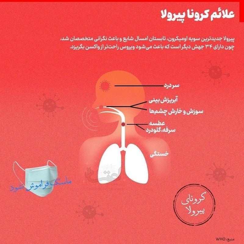 افزایش آمار ابتلا به کرونا، آنفولانزا و سایر ویروس‌ها در کشور‌
