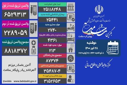 تزریق واکسن سرعت گرفت 