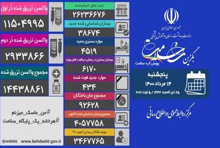 آخرین وضعیت کرونا درایران 