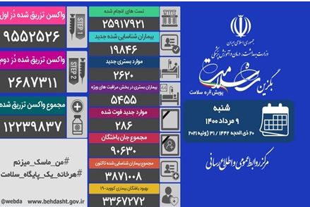 ۲۸۵ شهر کشور در وضعیت قرمز 