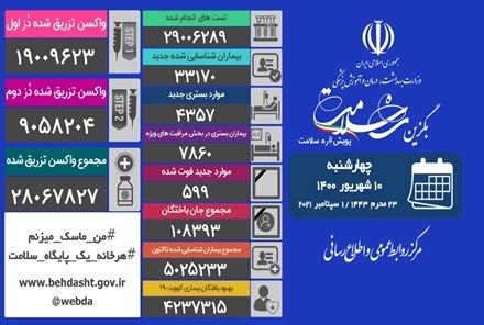 در حال حاضر ۳۰۶ شهر کشور در وضعیت قرمز، ۱۱۰ شهر در وضعیت نارنجی و ۳۲ شهر در وضعیت زرد قرار دارند 