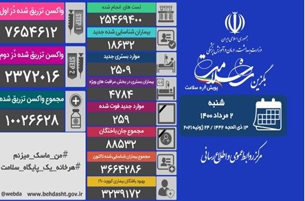 تزریق واکسن در کشور از مرز ۱۰ میلیون دُز گذشت 