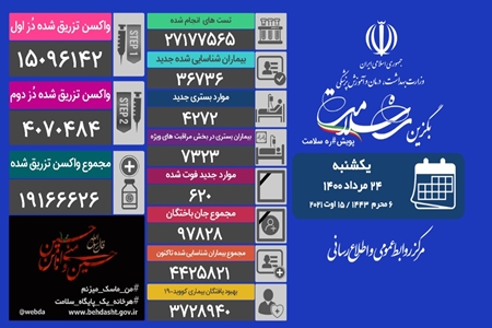 تزریق بیش از ۵۸۵ هزار دُز واکسن کرونا در شبانه روز گذشته 